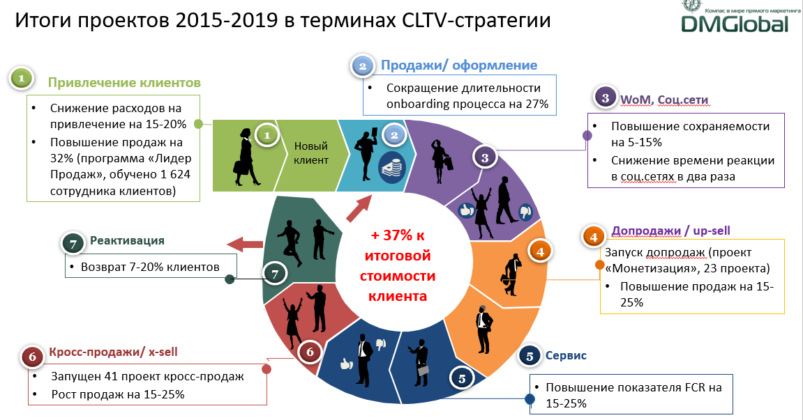 клиентский опыт и клиентский сервис. клиентский опыт и клиентский сервис. клиентский опыт понятие. анализ клиентского опыта. клиентский опыт и клиентский сервис.